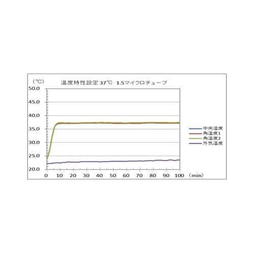 SDB−610小型高精度ドライサーモバス