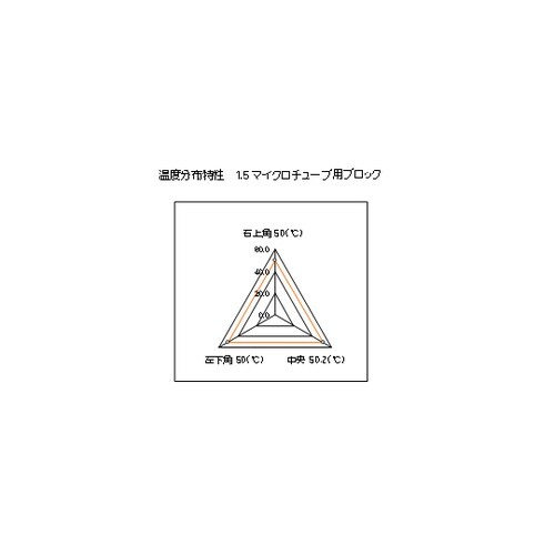 SDB−610小型高精度ドライサーモバス