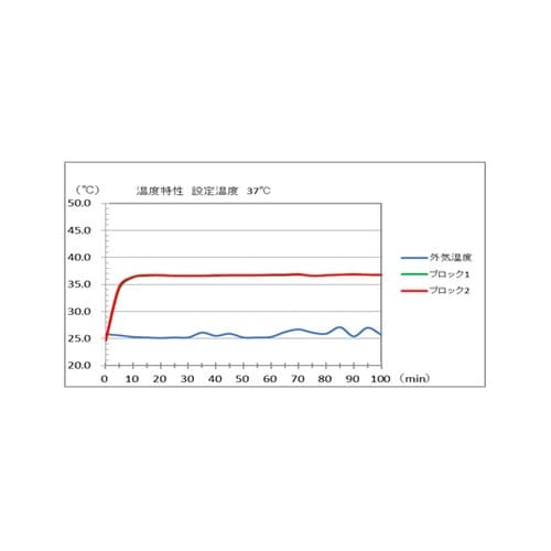 SDB−620小型高精度ドライサーモバス