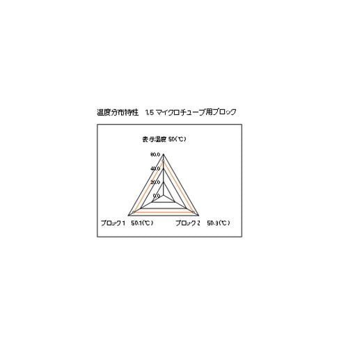 SDB−620小型高精度ドライサーモバス