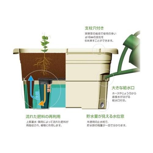 うるオン プランター 65型 ダークブラ
