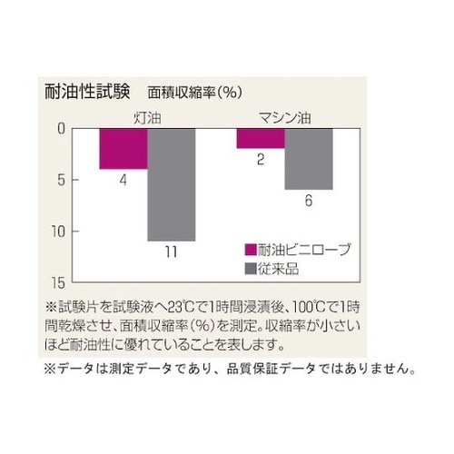 NO650L5P 耐油ビニローブ5双 L