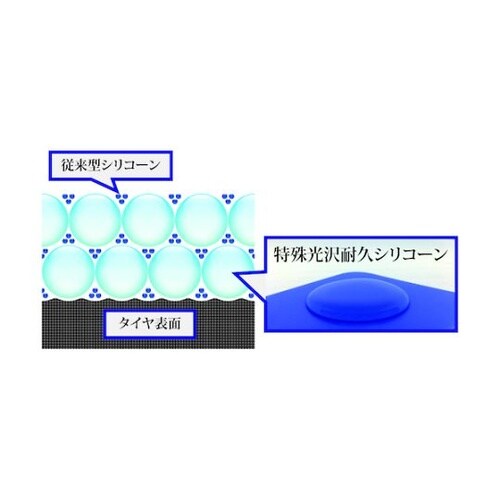 BB25 水性タイヤワックス 1L