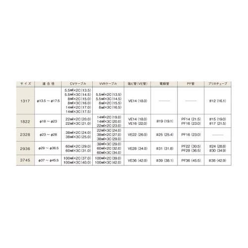 JM2−1317S片サドルCVケーブル用