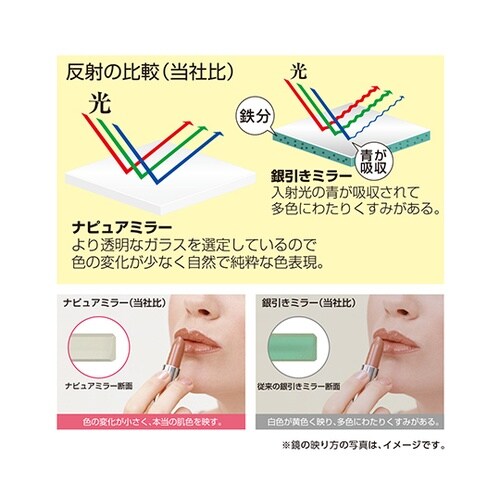 NA−56G 3WAYナピュアミラー