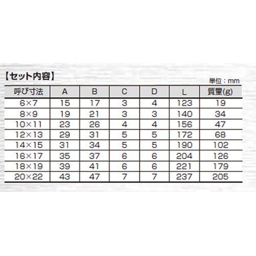1241−1−D08 両口スパナ8本ST