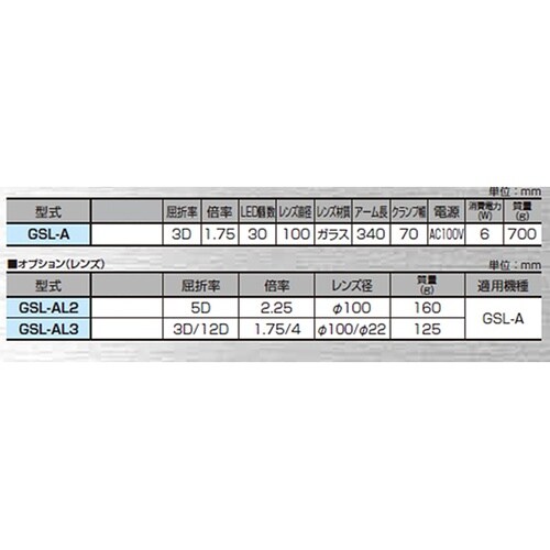 GSL−A LEDフレキシブルルーペ