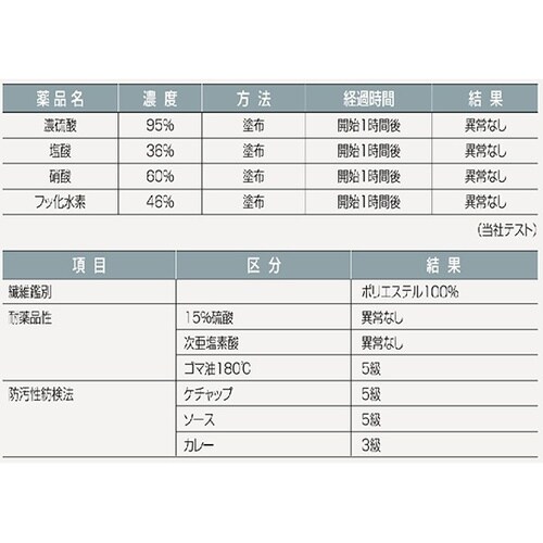 E1501−2 ジャブエプロン 胸当 緑