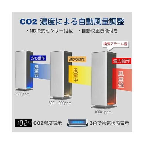 BA−300(Co2)BK1清浄機セット