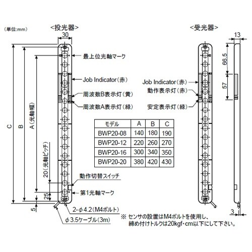 BWP20−16 薄型エリアセンタ