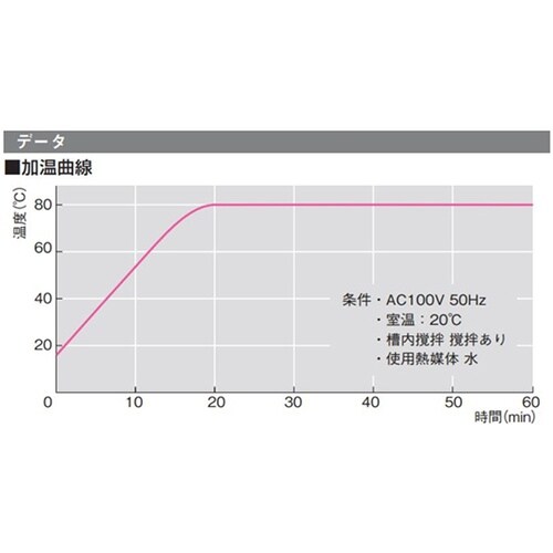 SB−1350 恒温水槽 ウォーターバス