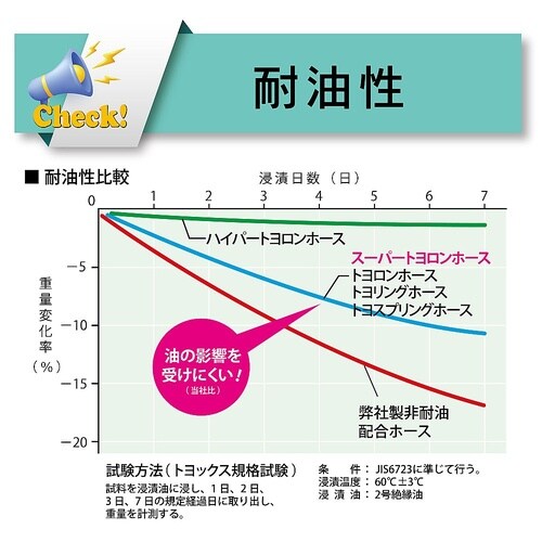 水・油・薬品・エアー用耐圧ホース スーパ