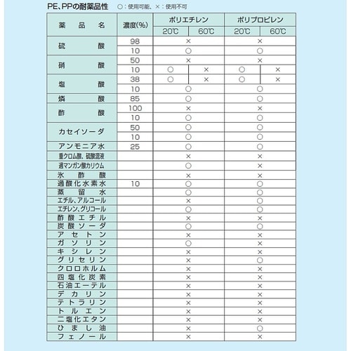 CSPV100 S型コンテナ S−100