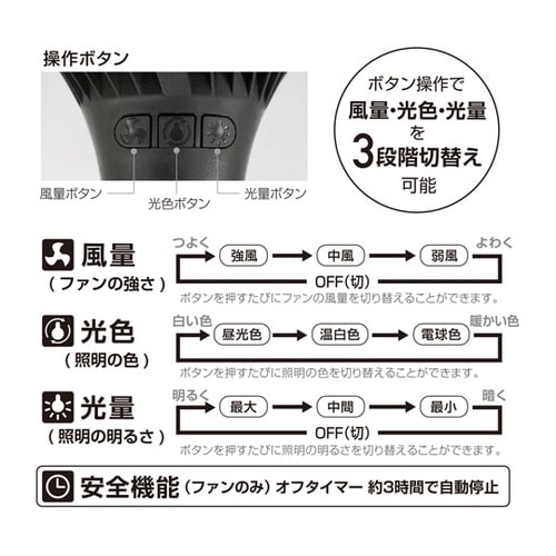 DLFC300BK LEDクリップライト