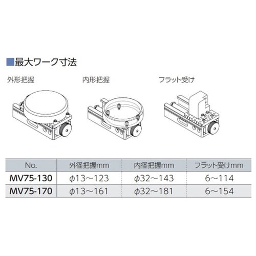 測定用バイス 187mm MV75−17