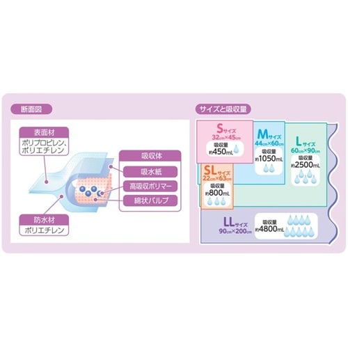 メディマット L 20枚入