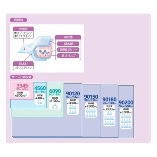 メディマット ライト 4560 50枚入