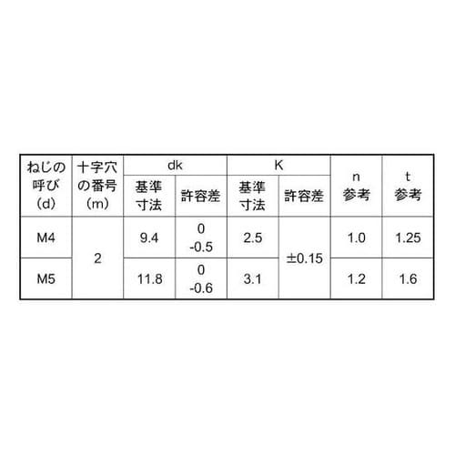三価ブラック(+−)トラス小ネジ 4×8