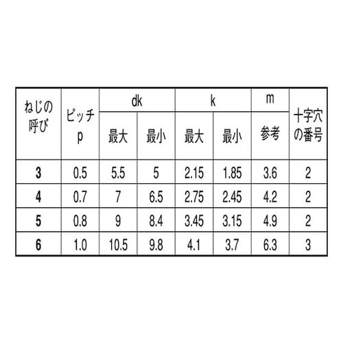 クロメート ダイヤスクリュ− (+)ナベ