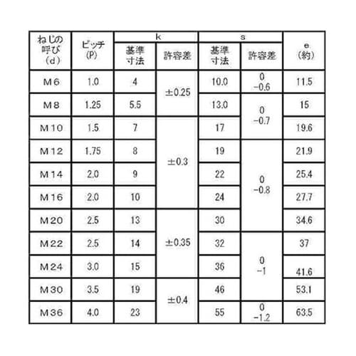 8.8 六角ボルト 半ネジ 10X60