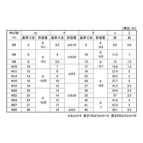 ジオメット 10.9 六角ボルト NBI