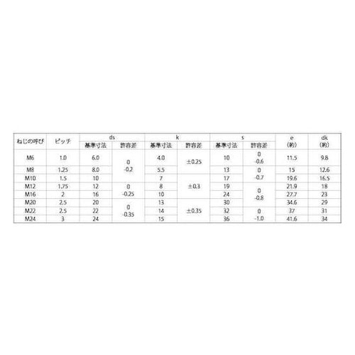 クロメート 8.8 六角ボルト 10X2