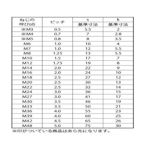 ステン 六角ボルト 全ネジ 10X60