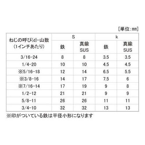ステン 六角ボルト 全ネジ 5/8X60