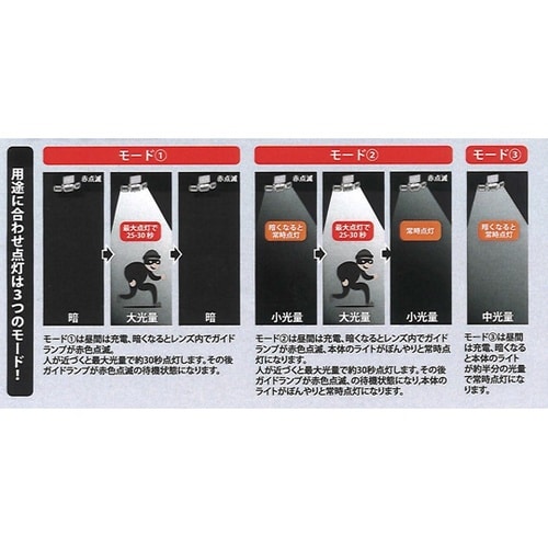 ソーラーセンサーライト広範囲照射タイプ