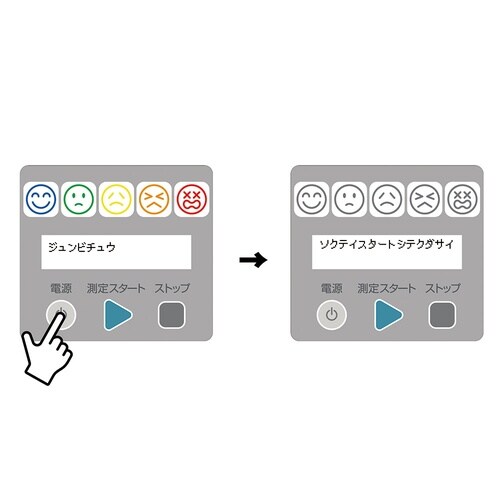 温感蒸散度計 HS−C 01