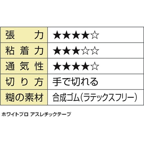 ホワイトプロ アスレチックテープ 50m