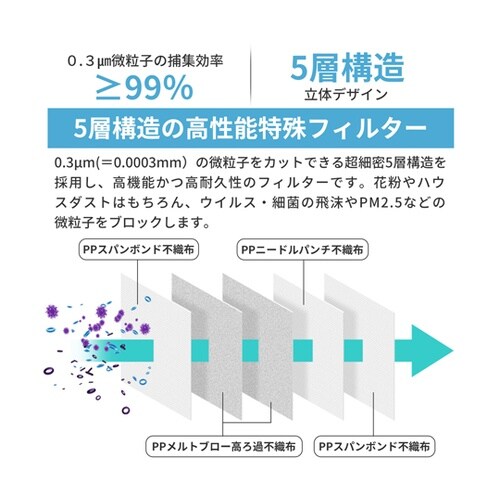 N99保護マスク 10枚×20箱 KO3