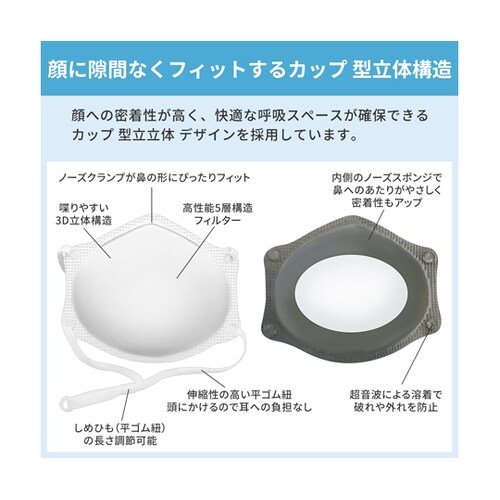 N99保護マスク 10枚×20箱 KO3