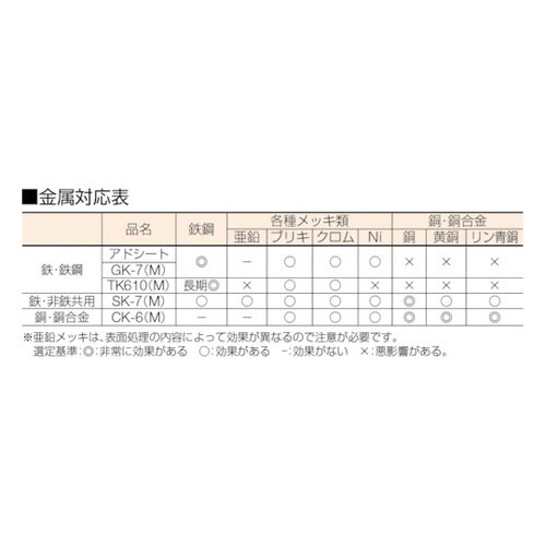 鉄鋼用防錆紙 アドシート (400枚入)