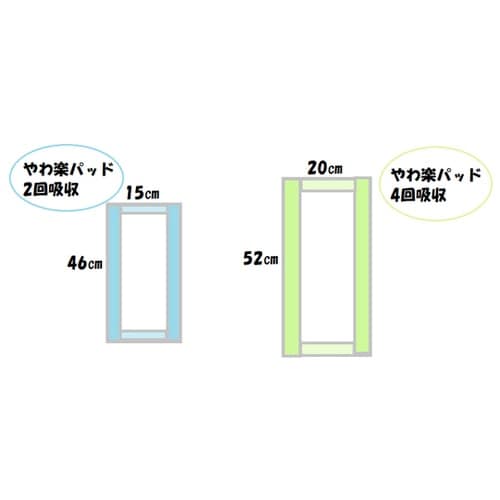 サルバ 紙パンツ用やわ楽パッド 2回吸収