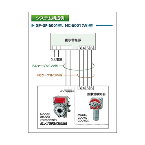 定置型水素ガス警報器(壁掛式) GP−6