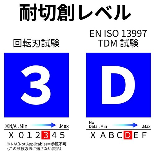 耐切創手袋 ActivGripAdvan