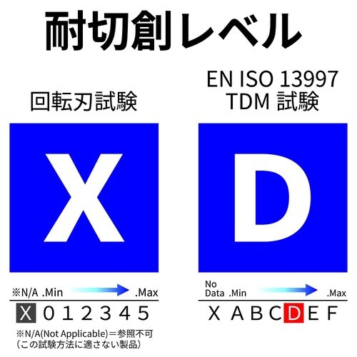 耐切創手袋 PowerGrab KEV4