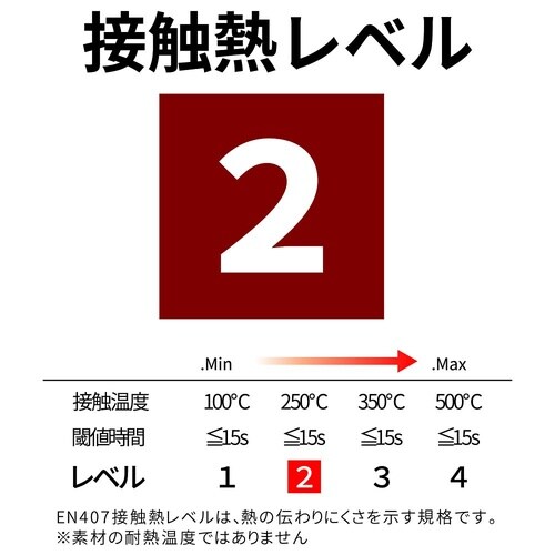 耐切創手袋 PowerGrab KEV4