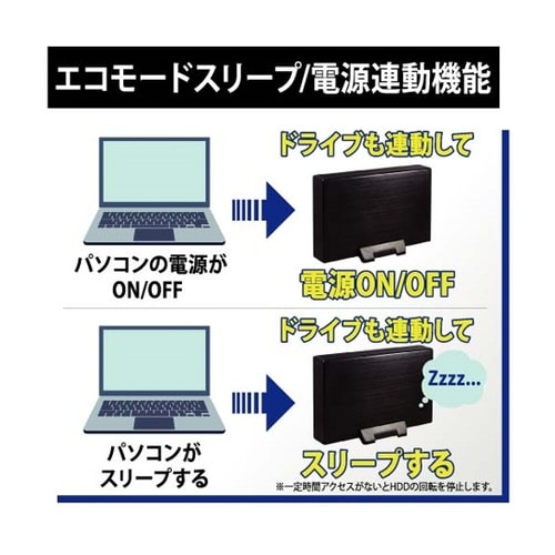 USB3.0接続 UASP対応 3.5イ