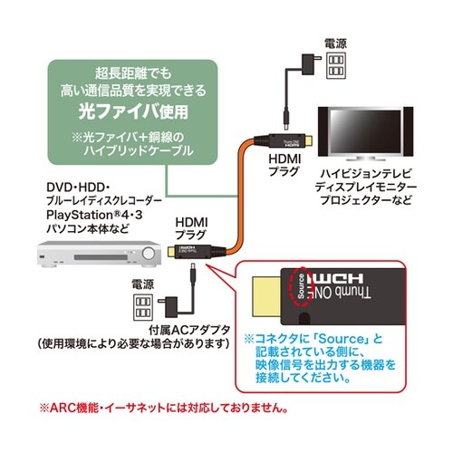 光ファイバHDMIケーブル 50m KM