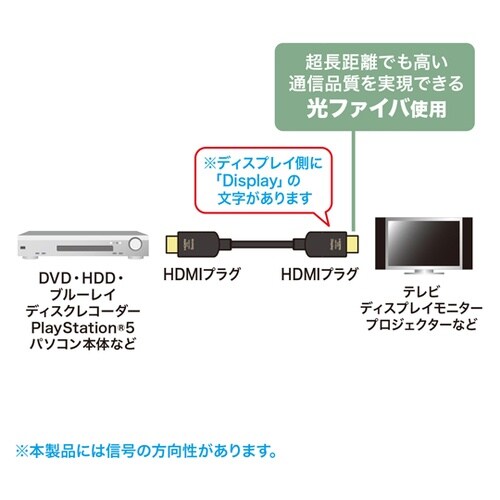 光ファイバウルトラハイスピードHDMIケ