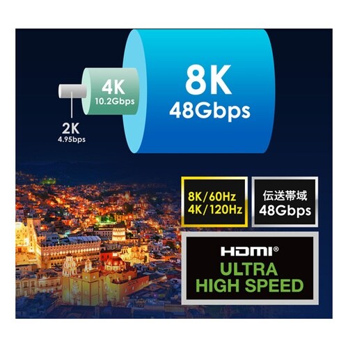 光ファイバウルトラハイスピードHDMIケ