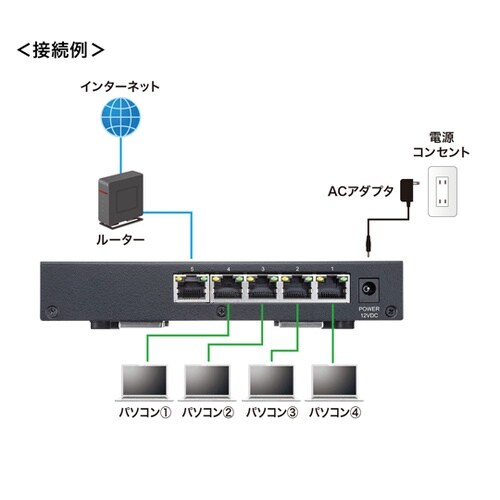 2.5G対応 スイッチングハブ(5ポート