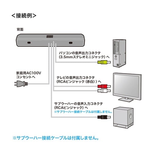 液晶テレビ・パソコン用サウンドバースピー