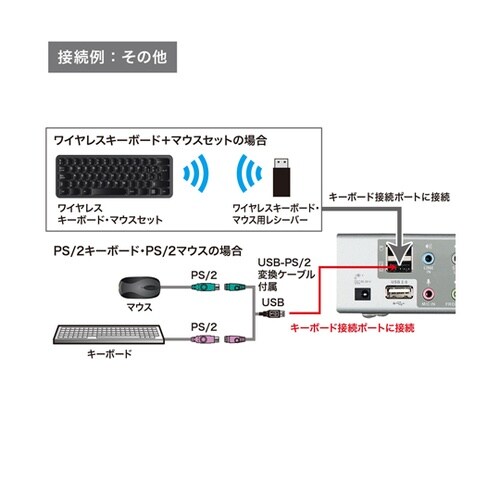 デュアルリンクDVI対応パソコン自動切替