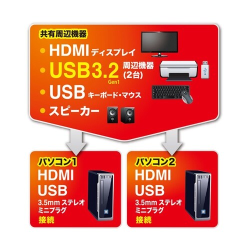 4K対応HDMIパソコン自動切替器(2: