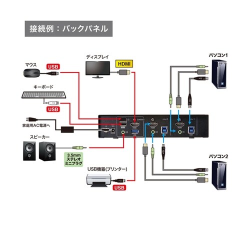 4K対応HDMIパソコン自動切替器(2: