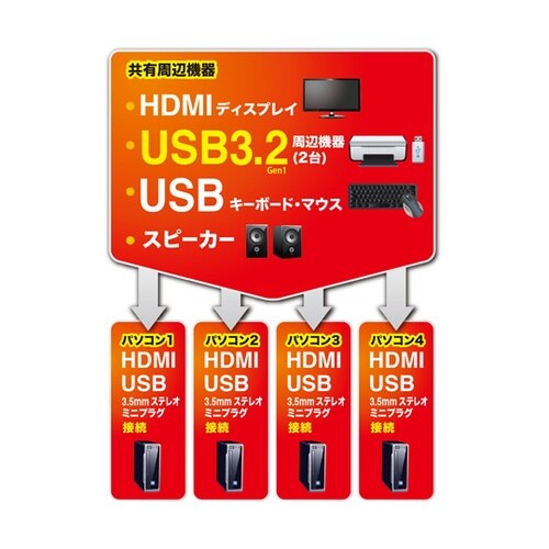 4K対応HDMIパソコン自動切替器(4: