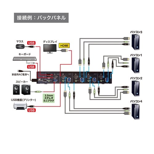 4K対応HDMIパソコン自動切替器(4: